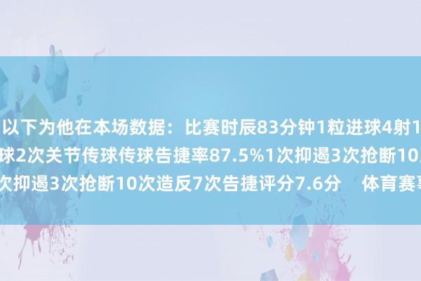 以下为他在本场数据：比赛时辰83分钟1粒进球4射1正1次错失良机52次触球2次关节传球传球告捷率87.5%1次抑遏3次抢断10次造反7次告捷评分7.6分    体育赛事直播