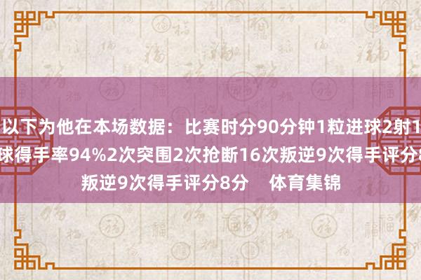以下为他在本场数据：比赛时分90分钟1粒进球2射1正84次触球传球得手率94%2次突围2次抢断16次叛逆9次得手评分8分    体育集锦
